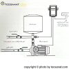 oset3 تِکصنعت